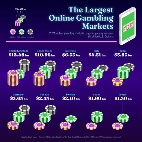 gambling capital of the world|u s online gambling.